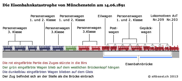 zugkombination 1891